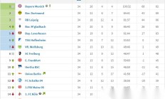 九游体育平台-多特蒙德客场取胜，占领积分榜前列