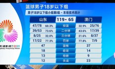 九游体育直播-包含日本男篮血洗立陶宛男篮，乔治打破历史纪录的词条