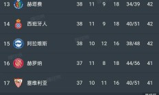 九游体育APP-包含西甲豪门巴塞罗那逆转皇家社会，取得重要胜利的词条