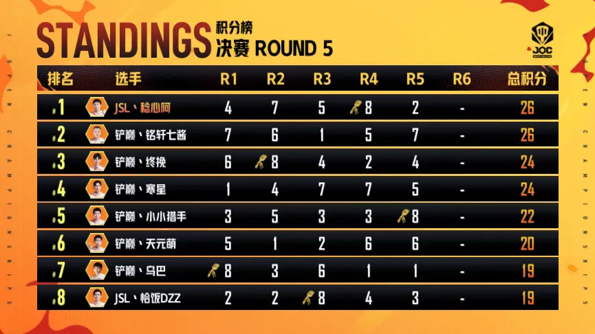 包含雷恩主场大胜，稳固积分榜位置的词条