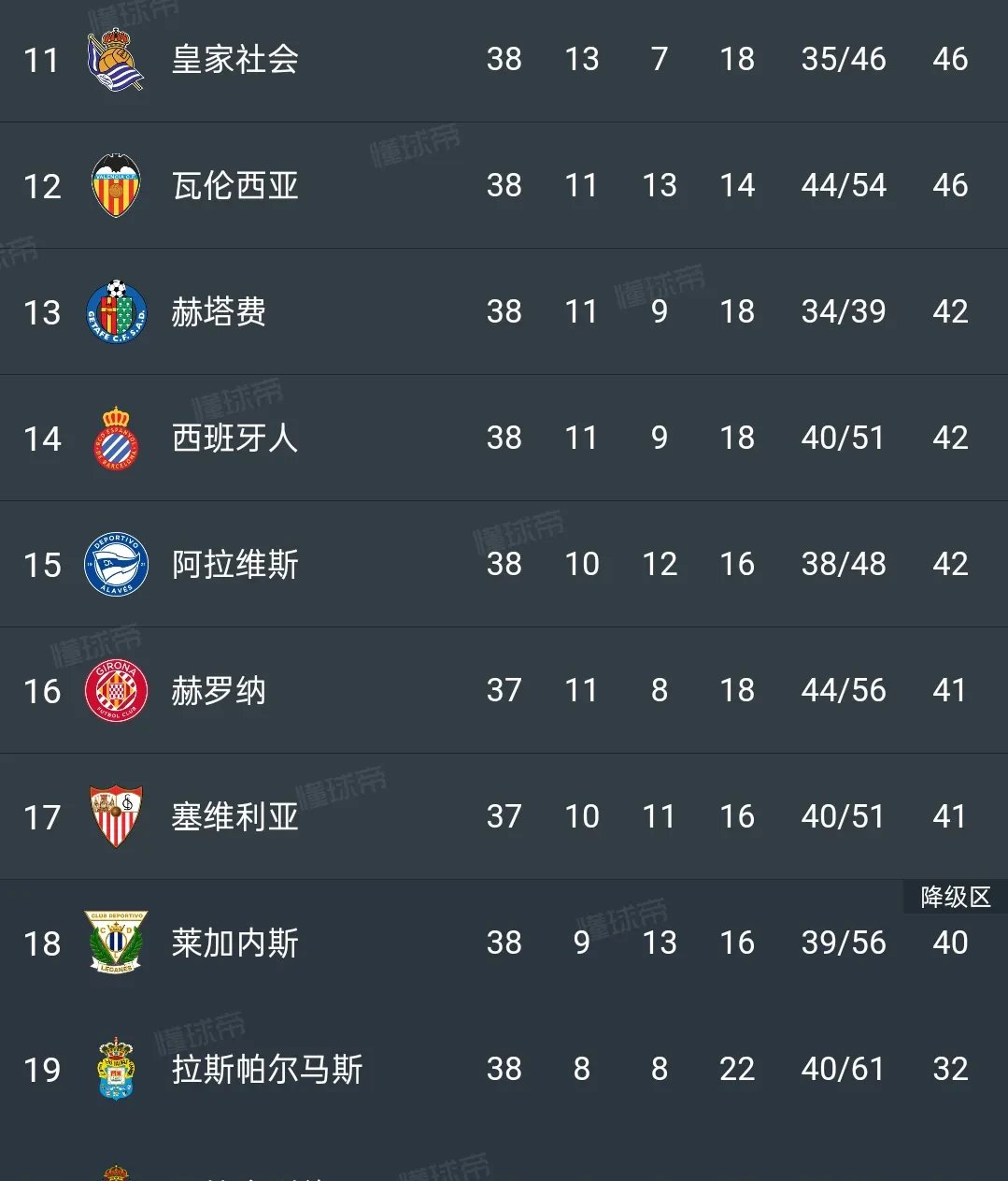 包含西甲豪门巴塞罗那逆转皇家社会，取得重要胜利的词条