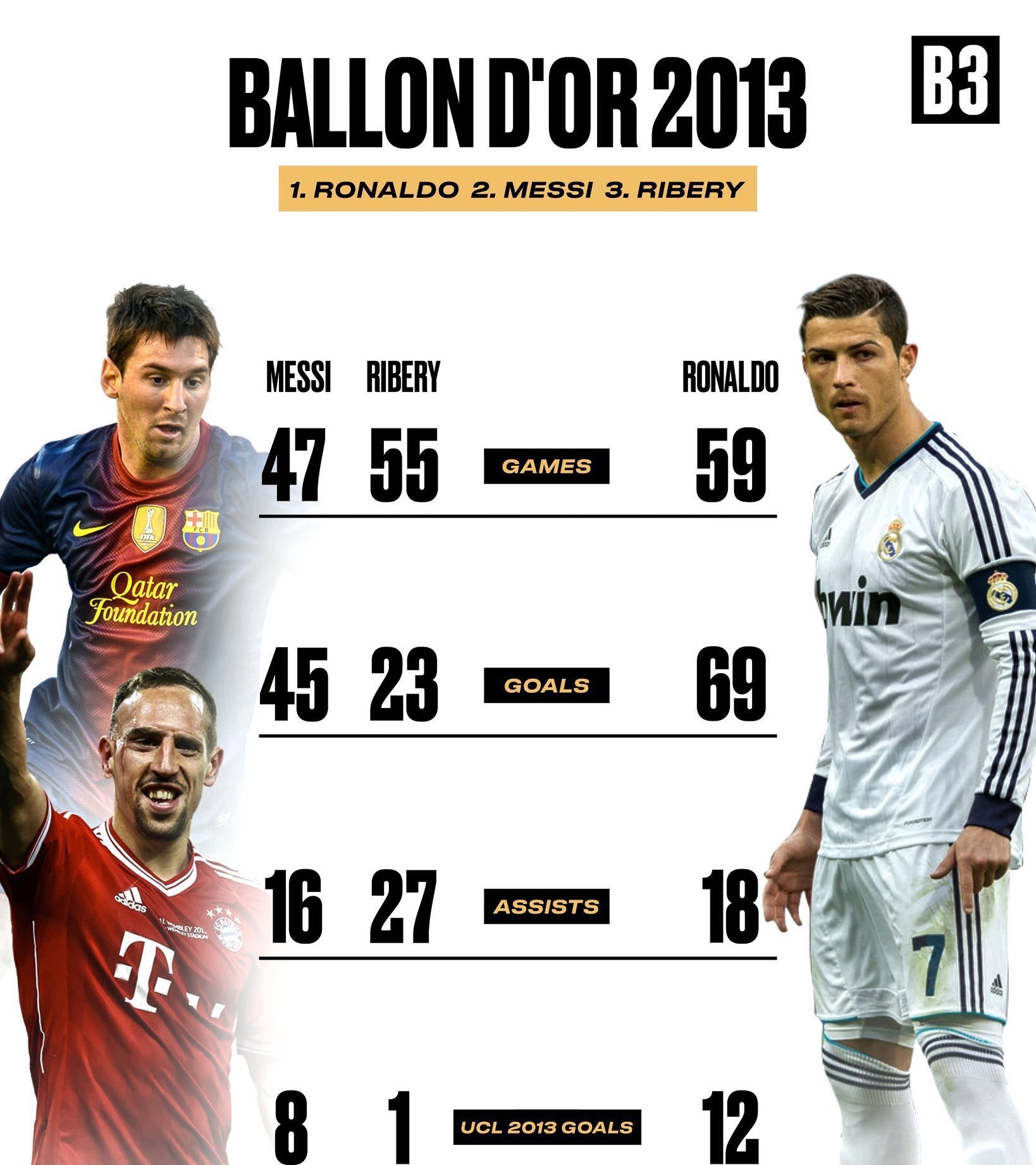 关于拜仁逆转波兰，C罗制霸全场的信息