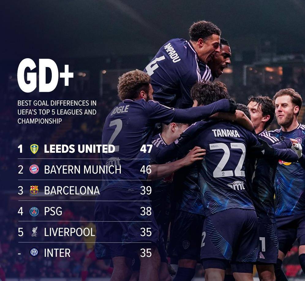 利兹联携手亚冠为登顶赛场而战 利兹联携手亚冠为登顶赛场而战